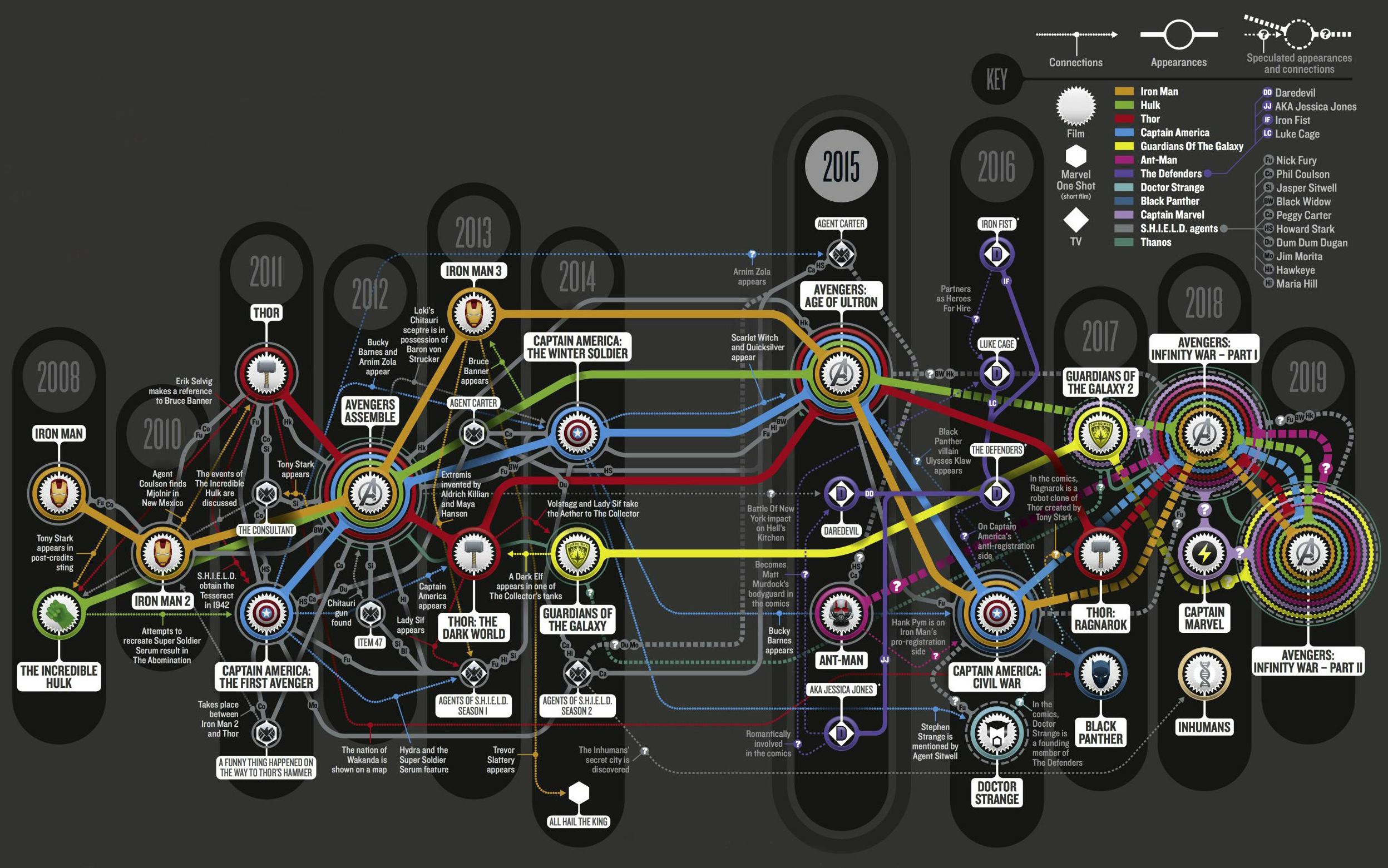 Take Your Marvel Movie Knowledge to the Next Level with These Charts ...